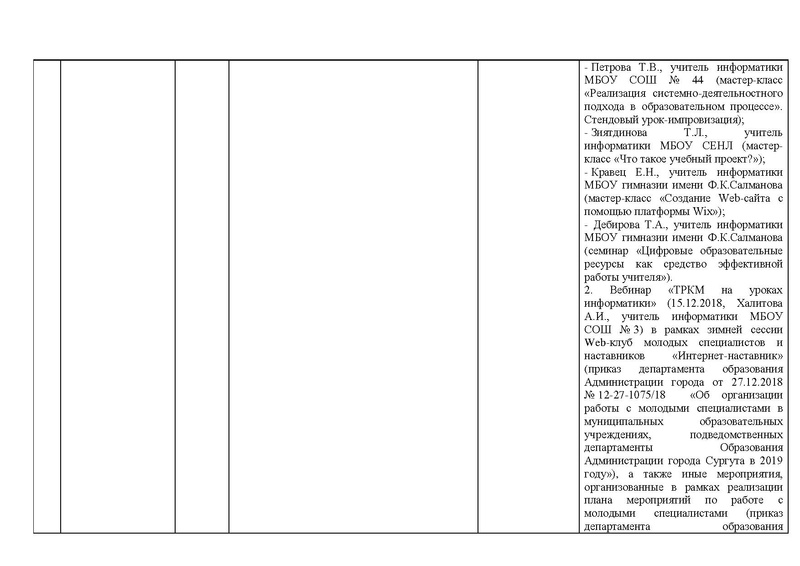 Файл:Отчет о работе ГМО (инф.) за 18-19 уч.г.pdf