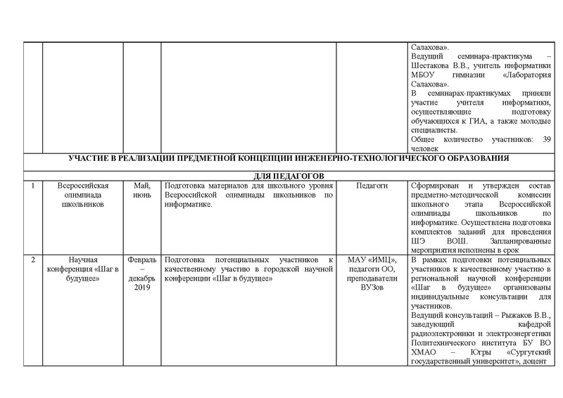 Файл:Отчет о работе ГМО (инф.) за 18-19 уч.г.pdf