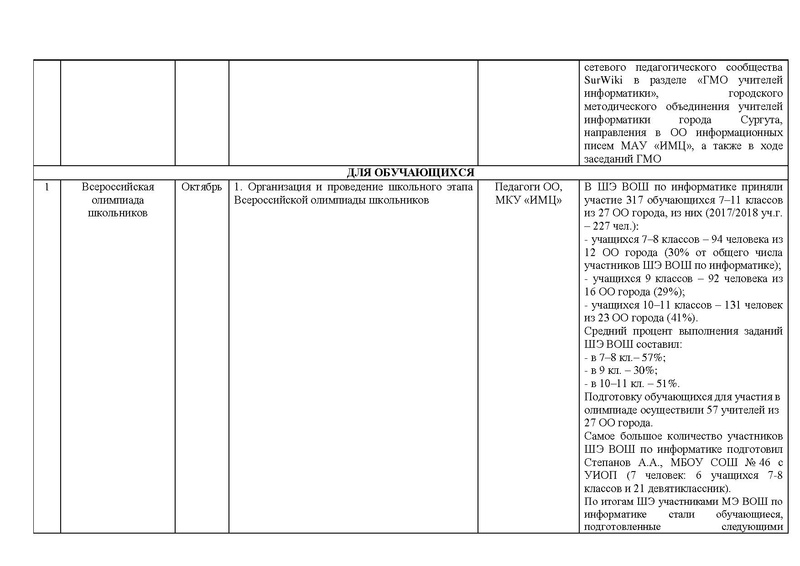 Файл:Отчет о работе ГМО (инф.) за 18-19 уч.г.pdf
