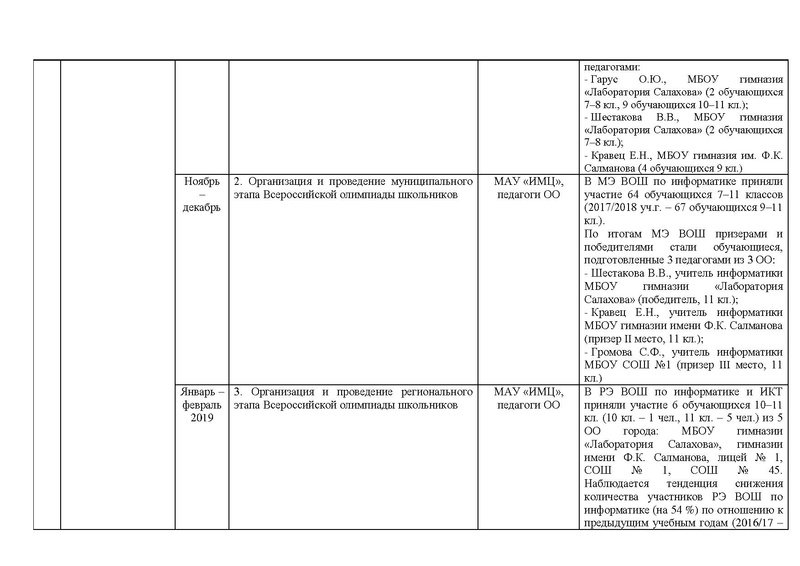 Файл:Отчет о работе ГМО (инф.) за 18-19 уч.г.pdf