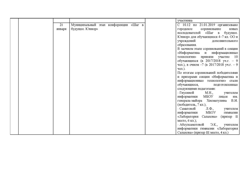 Файл:Отчет о работе ГМО (инф.) за 18-19 уч.г.pdf