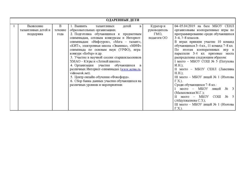 Файл:Отчет о работе ГМО (инф.) за 18-19 уч.г.pdf