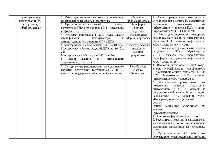 Файл:Отчет о работе ГМО (инф.) за 18-19 уч.г.pdf