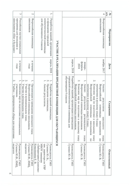 Файл:План ГМО начальных классов 2017-2018.pdf