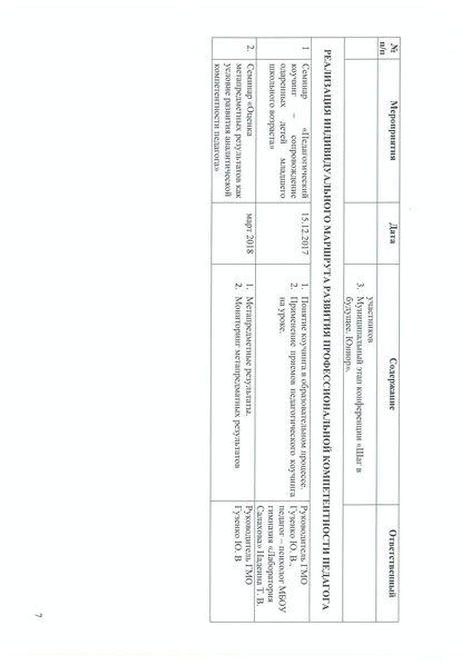Файл:План ГМО начальных классов 2017-2018.pdf
