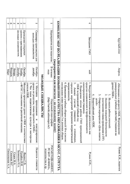 Файл:План работы ГМО ОБЖ на 2018-2019 учебный год.pdf
