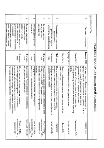 Файл:План работы ГМО ОБЖ на 2018-2019 учебный год.pdf