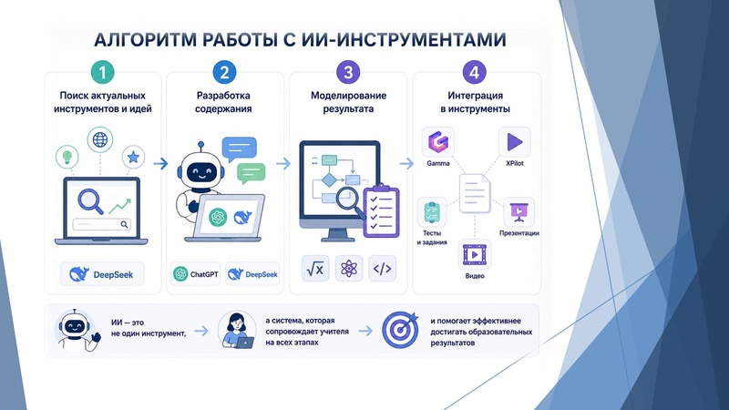 Файл:Презентация ГМО Расулов Р.А. СШ 31.pdf