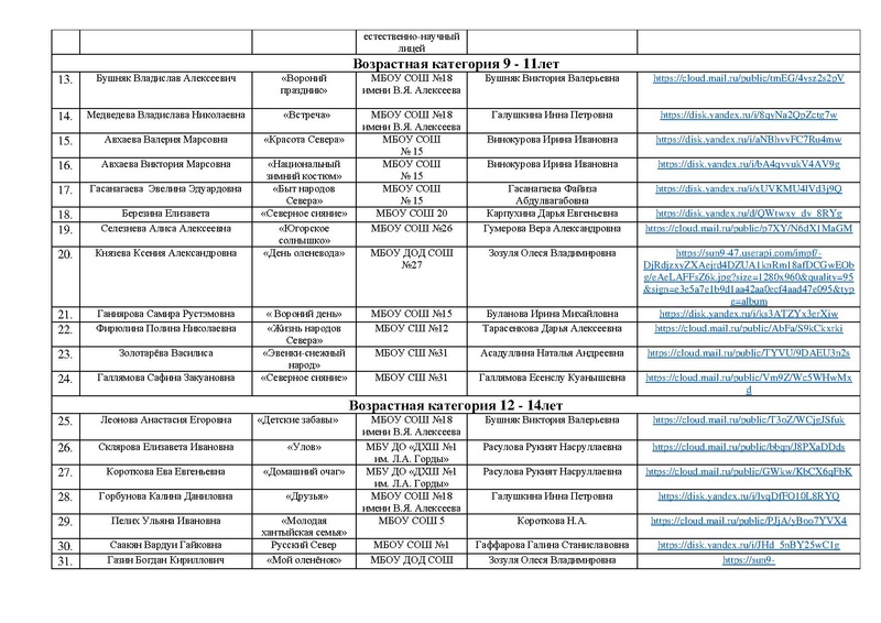 Файл:Состав участников ДК Россия страна Детства 2022.pdf