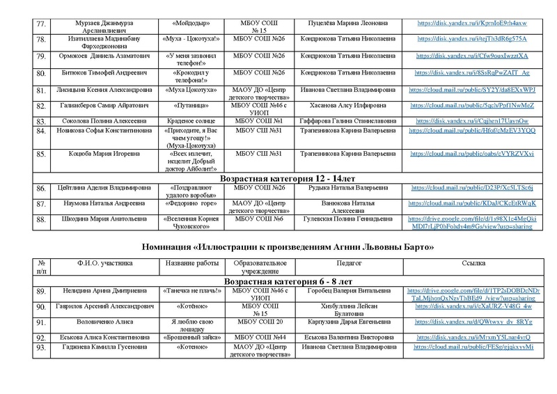Файл:Состав участников ДК Россия страна Детства 2022.pdf