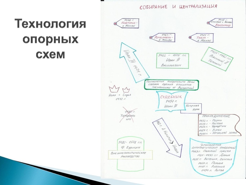 Файл:Сырьева М.А.pdf