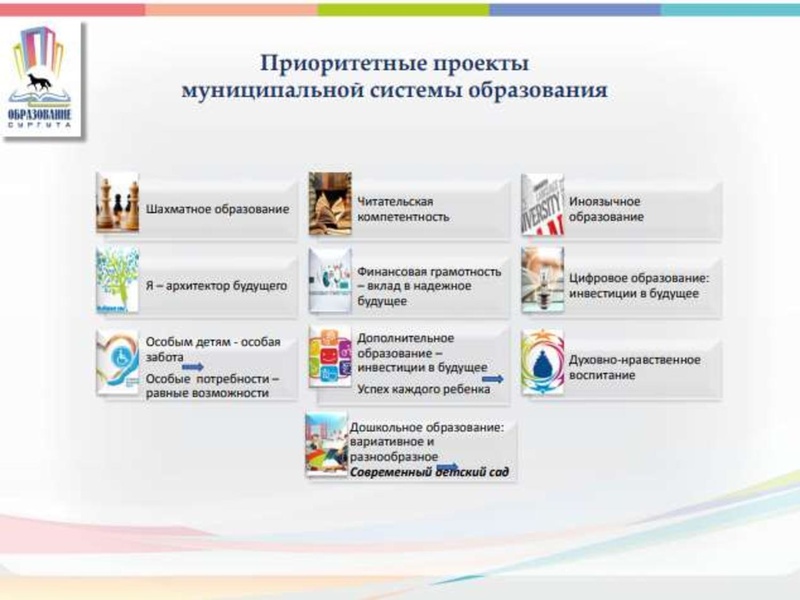 Файл:Уст.ГМО Биология 2019.pdf