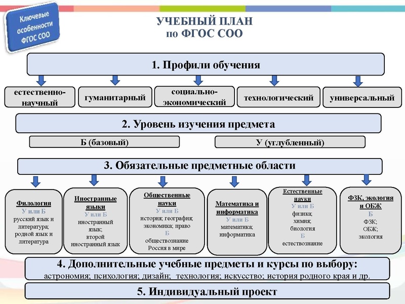 Файл:Уст.ГМО Биология 2019.pdf