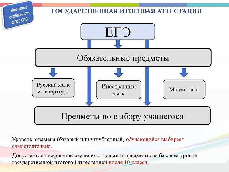 Файл:Уст.ГМО Биология 2019.pdf