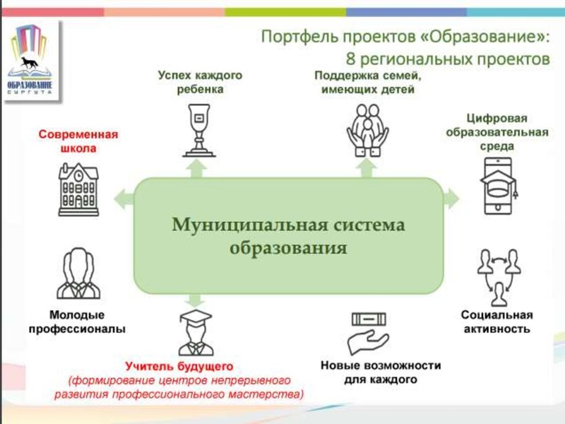 Файл:Уст.ГМО Биология 2019.pdf