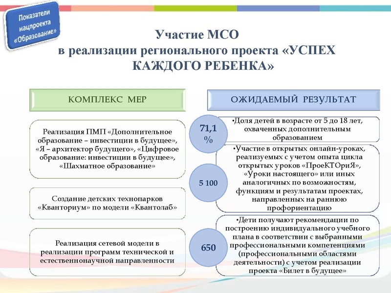 Файл:Уст.ГМО Биология 2019.pdf