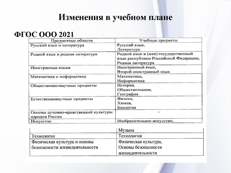 Файл:3. ФГОС ООО-2021 Раимбакиева Л.Х..pdf