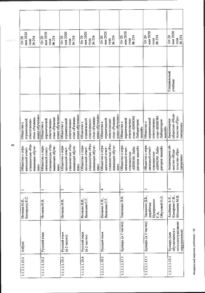Файл:FPU 254 ot 20.05.2020.pdf