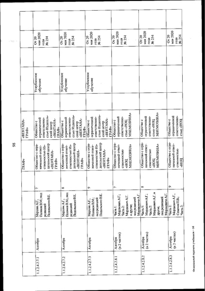 Файл:FPU 254 ot 20.05.2020.pdf