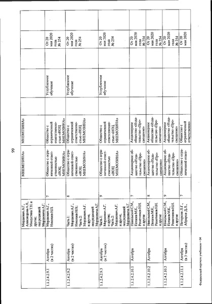 Файл:FPU 254 ot 20.05.2020.pdf