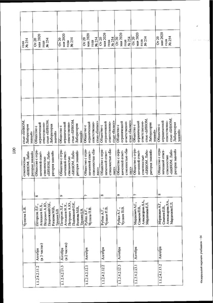 Файл:FPU 254 ot 20.05.2020.pdf