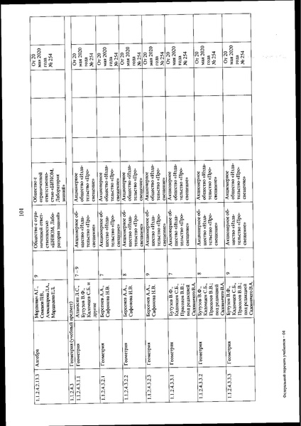 Файл:FPU 254 ot 20.05.2020.pdf