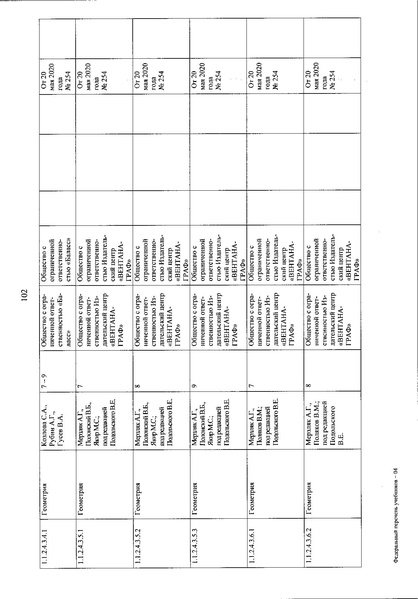 Файл:FPU 254 ot 20.05.2020.pdf