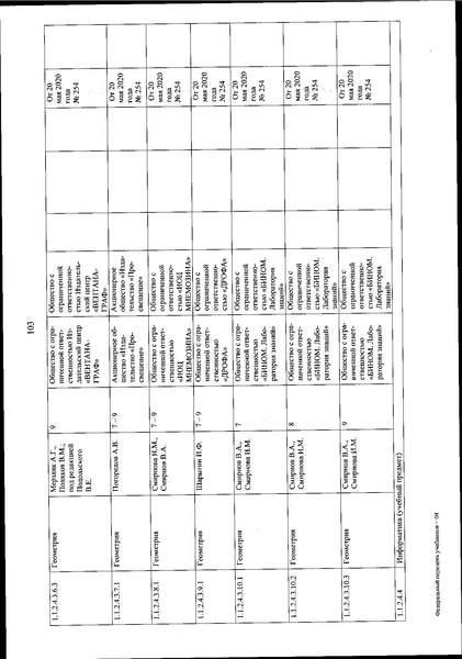 Файл:FPU 254 ot 20.05.2020.pdf