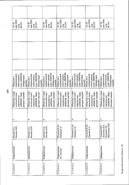 Файл:FPU 254 ot 20.05.2020.pdf