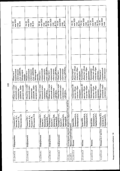 Файл:FPU 254 ot 20.05.2020.pdf