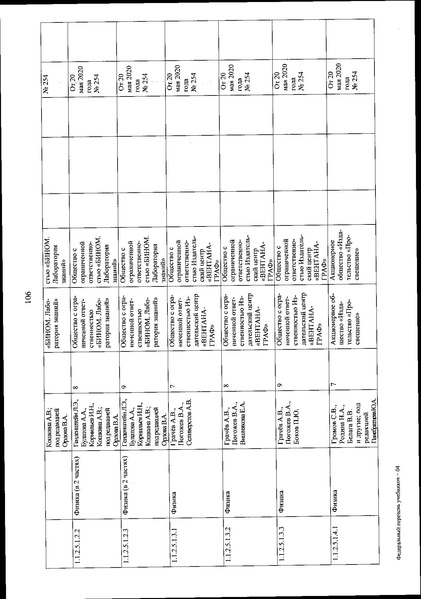 Файл:FPU 254 ot 20.05.2020.pdf