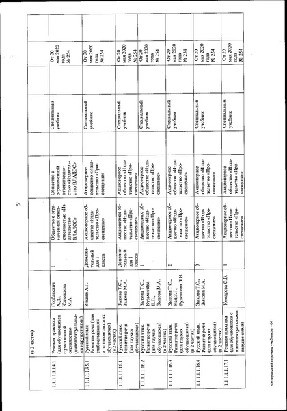 Файл:FPU 254 ot 20.05.2020.pdf