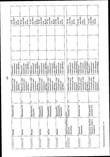 Файл:FPU 254 ot 20.05.2020.pdf