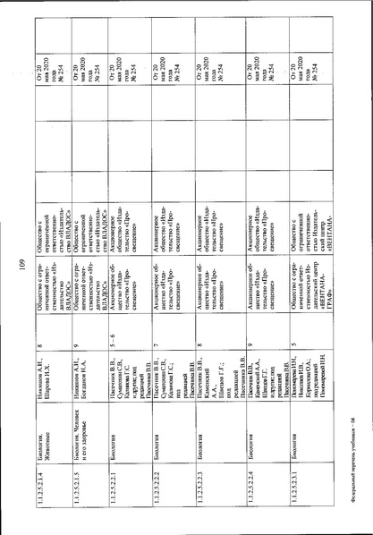 Файл:FPU 254 ot 20.05.2020.pdf