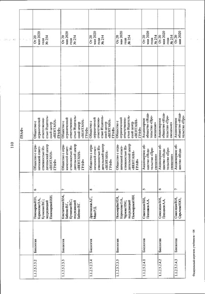 Файл:FPU 254 ot 20.05.2020.pdf
