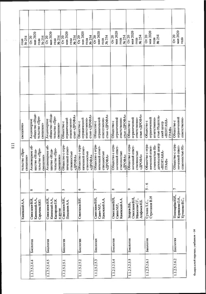 Файл:FPU 254 ot 20.05.2020.pdf