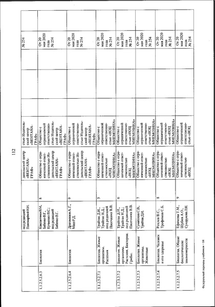 Файл:FPU 254 ot 20.05.2020.pdf
