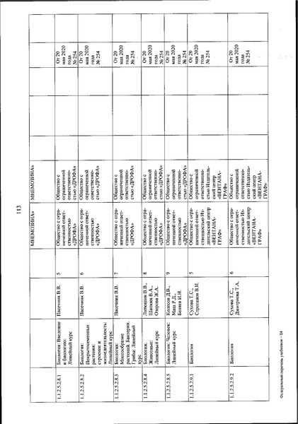 Файл:FPU 254 ot 20.05.2020.pdf