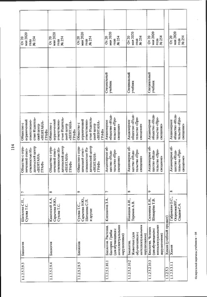 Файл:FPU 254 ot 20.05.2020.pdf