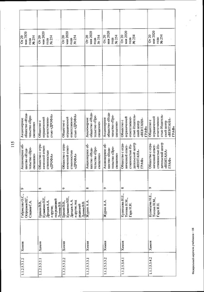 Файл:FPU 254 ot 20.05.2020.pdf