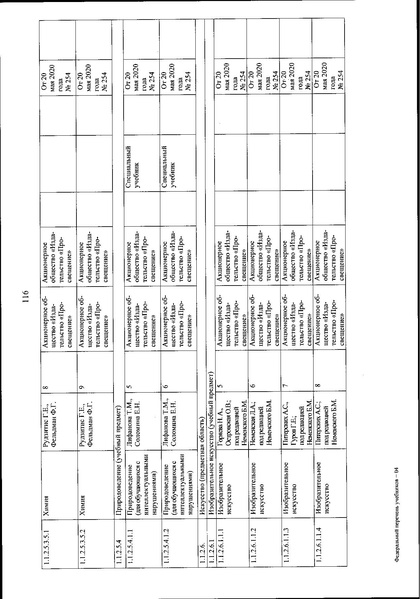 Файл:FPU 254 ot 20.05.2020.pdf