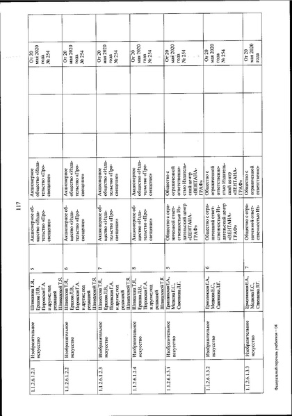 Файл:FPU 254 ot 20.05.2020.pdf
