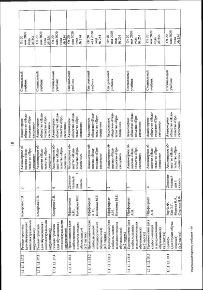 Файл:FPU 254 ot 20.05.2020.pdf