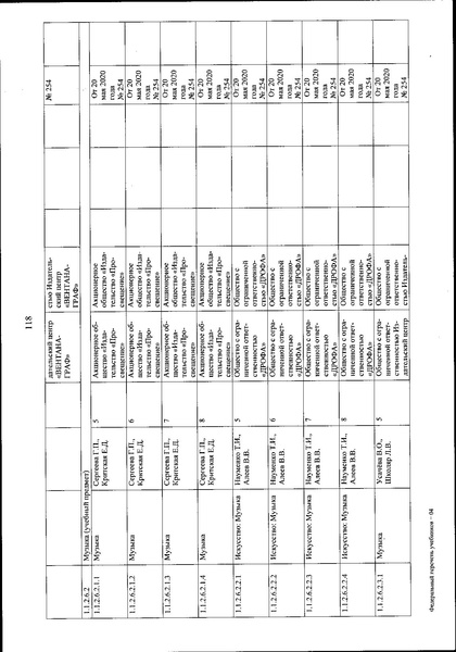 Файл:FPU 254 ot 20.05.2020.pdf