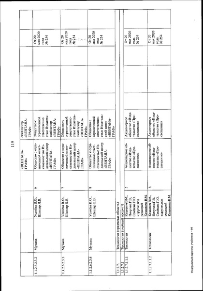 Файл:FPU 254 ot 20.05.2020.pdf