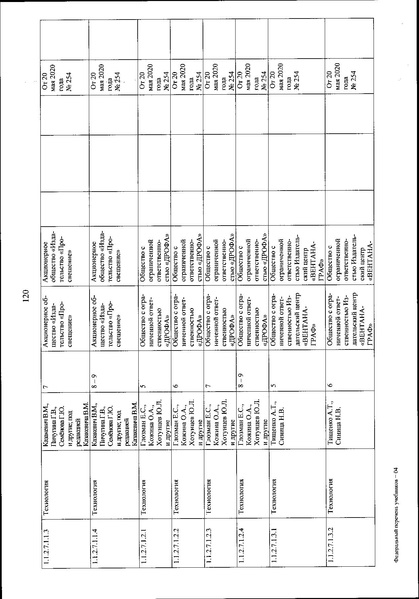 Файл:FPU 254 ot 20.05.2020.pdf