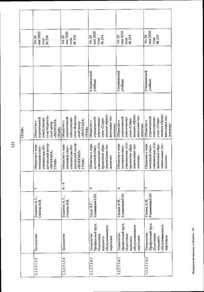 Файл:FPU 254 ot 20.05.2020.pdf