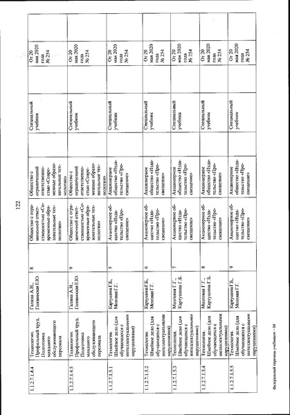 Файл:FPU 254 ot 20.05.2020.pdf