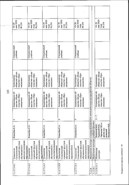 Файл:FPU 254 ot 20.05.2020.pdf