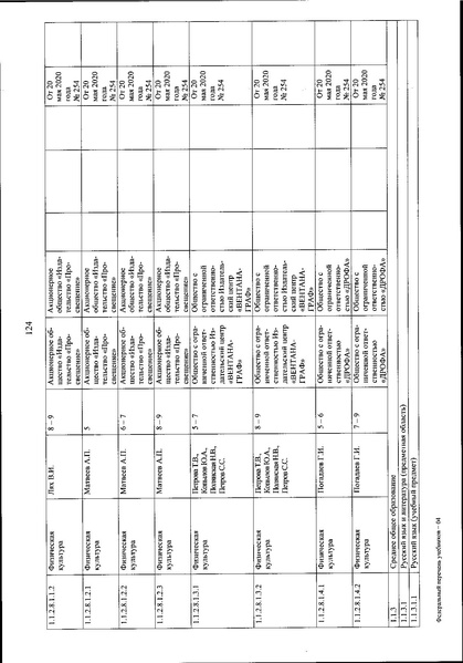 Файл:FPU 254 ot 20.05.2020.pdf